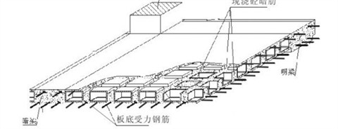 ���ȷ��ܲ���