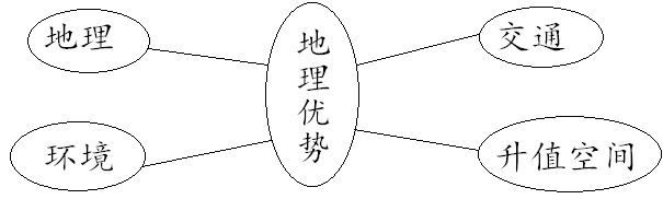 ���ڷ��䰸���ĵ�������
